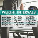 48KG POWERTRAIN ADJUSTABLE DUMBBELL HOME GYM SET BLUE